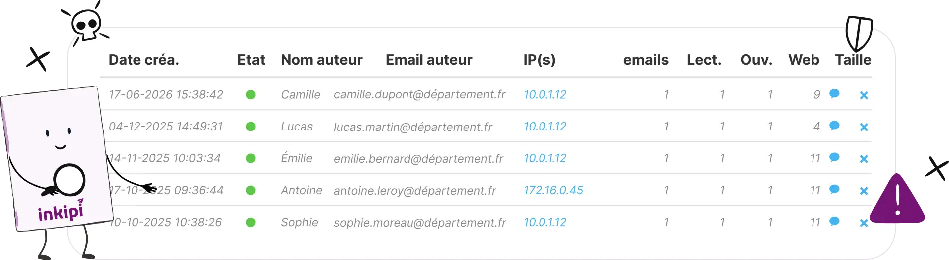 Tableau de gestion des utilisateurs, des auteurs et des cartes envoyées dans Inkipi