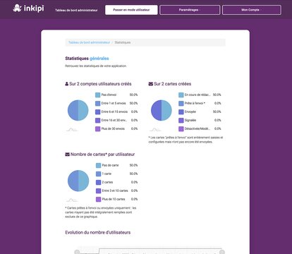 Capture d'écran de l'outil présentant les statistiques d'utilisation disponibles pour l'administrateur.
